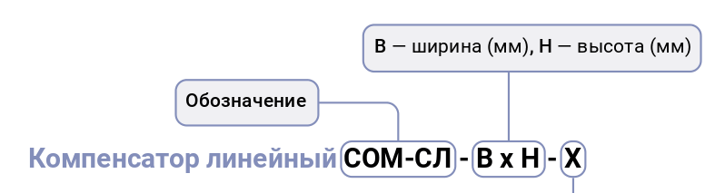 Маркировка